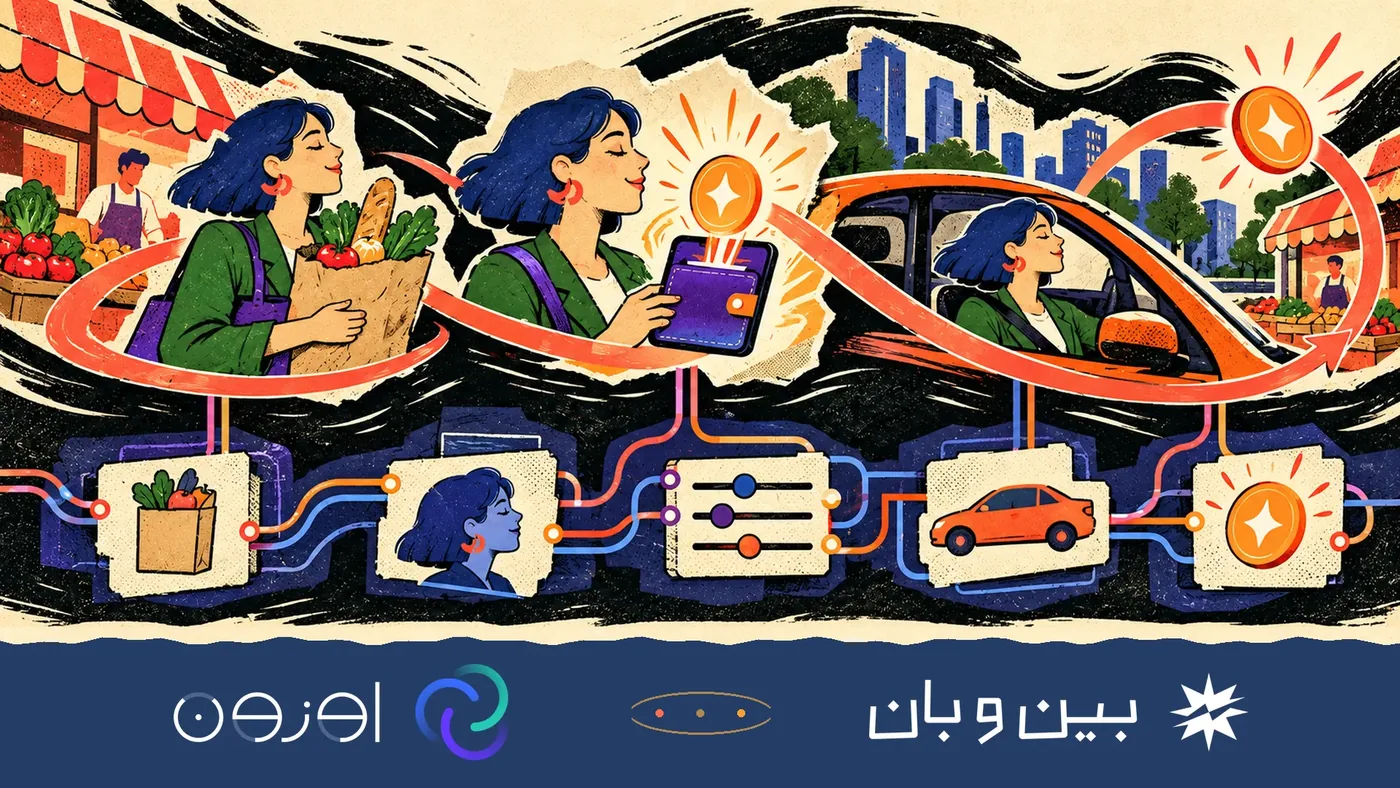 تصویری از زنی که خرید خواربار در دست دارد، سکهٔ هدیه را در کیف‌پولش دریافت می‌کند و با خودرو در شهر به سوی هدیهٔ بعدی می‌رود؛ در پایین، همین سفر به‌صورت مراحل به‌هم‌پیوسته نشان داده شده و لوگوهای اوزون و بین‌وبان آمده است.