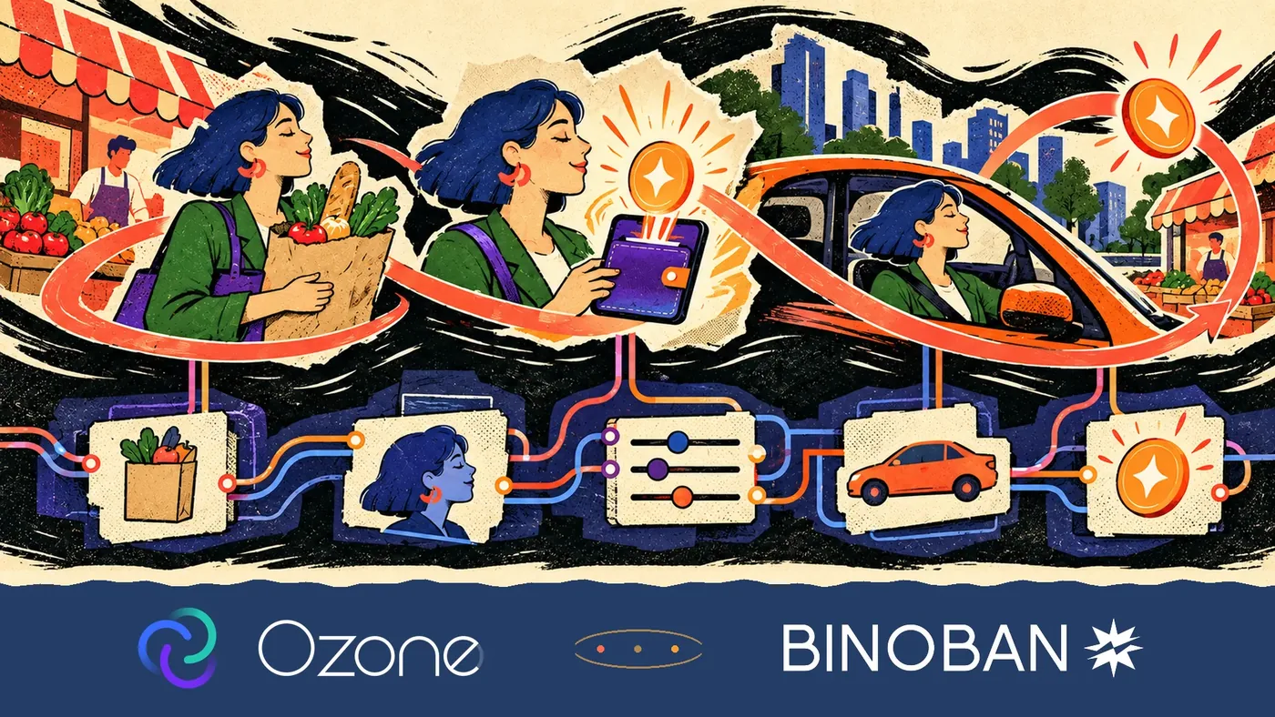 Illustration of a woman carrying groceries, receiving a reward coin in her wallet, and driving across the city toward the next reward, with the same journey shown below as connected steps, above the Ozone and Binoban logos.