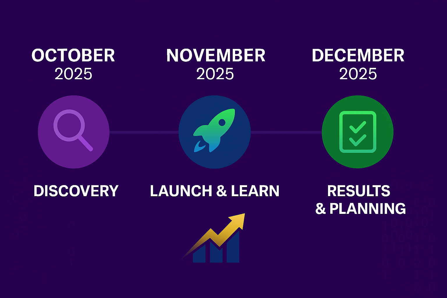 Q4 2025 data strategy implementation timeline showing 90-day roadmap