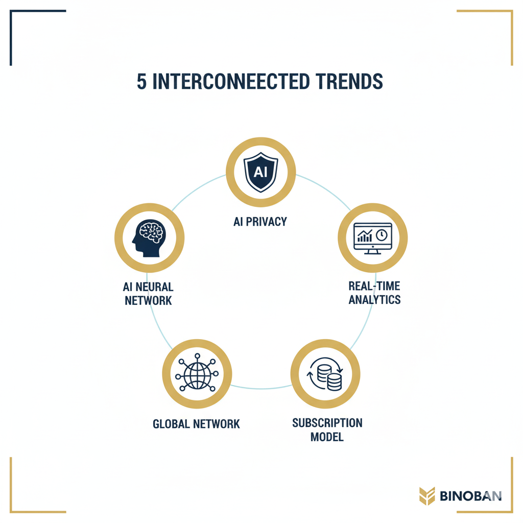 Five Gen AI data monetization trends 2025 including privacy AI and predictive analytics